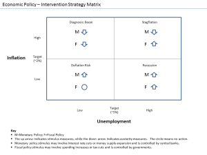 Economic_Policy_-_Intervention_Strategy_Matrix
