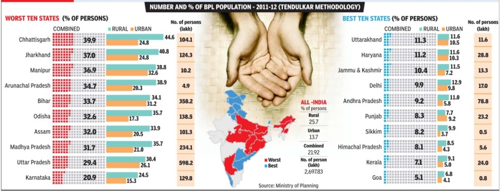 Urban Rural Poverty