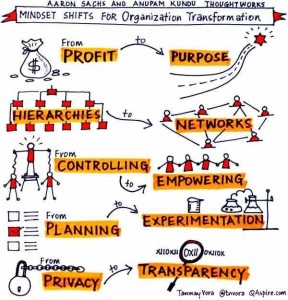 Profit Purpose Saint in Suit