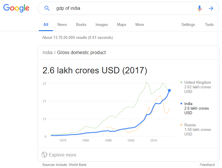 GDP-estimate-India-2017