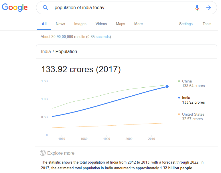 population-estimate-India-2017