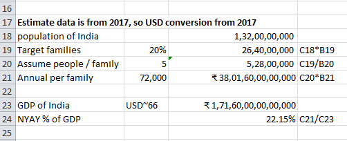 NYAY-GDP-impact-calculation-Summary-base-2017