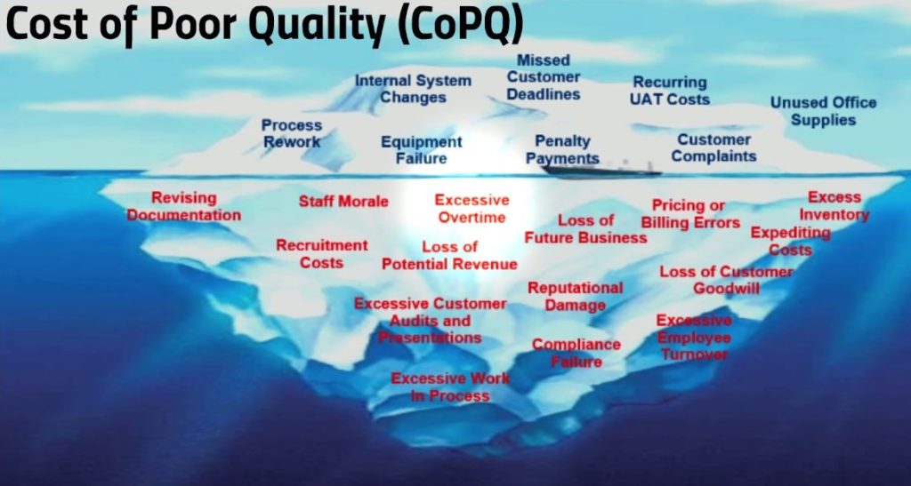 cost-of-poor-quality